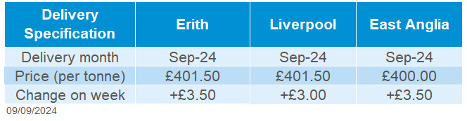 Table showing delivered rapeseed prices as of 6 September 2024. 